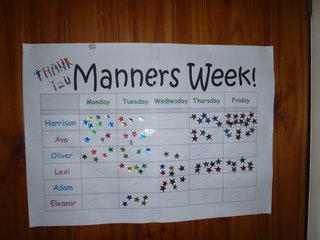 Manners Week
